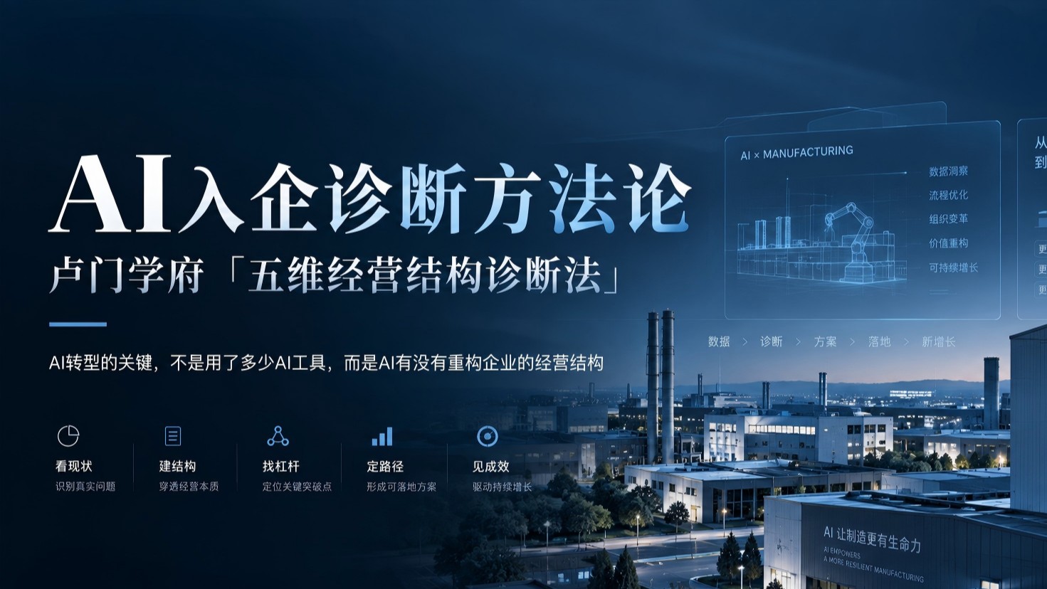 卢门学府AI入企诊断方法论，以五维经营结构诊断法推动企业AI真正落地。